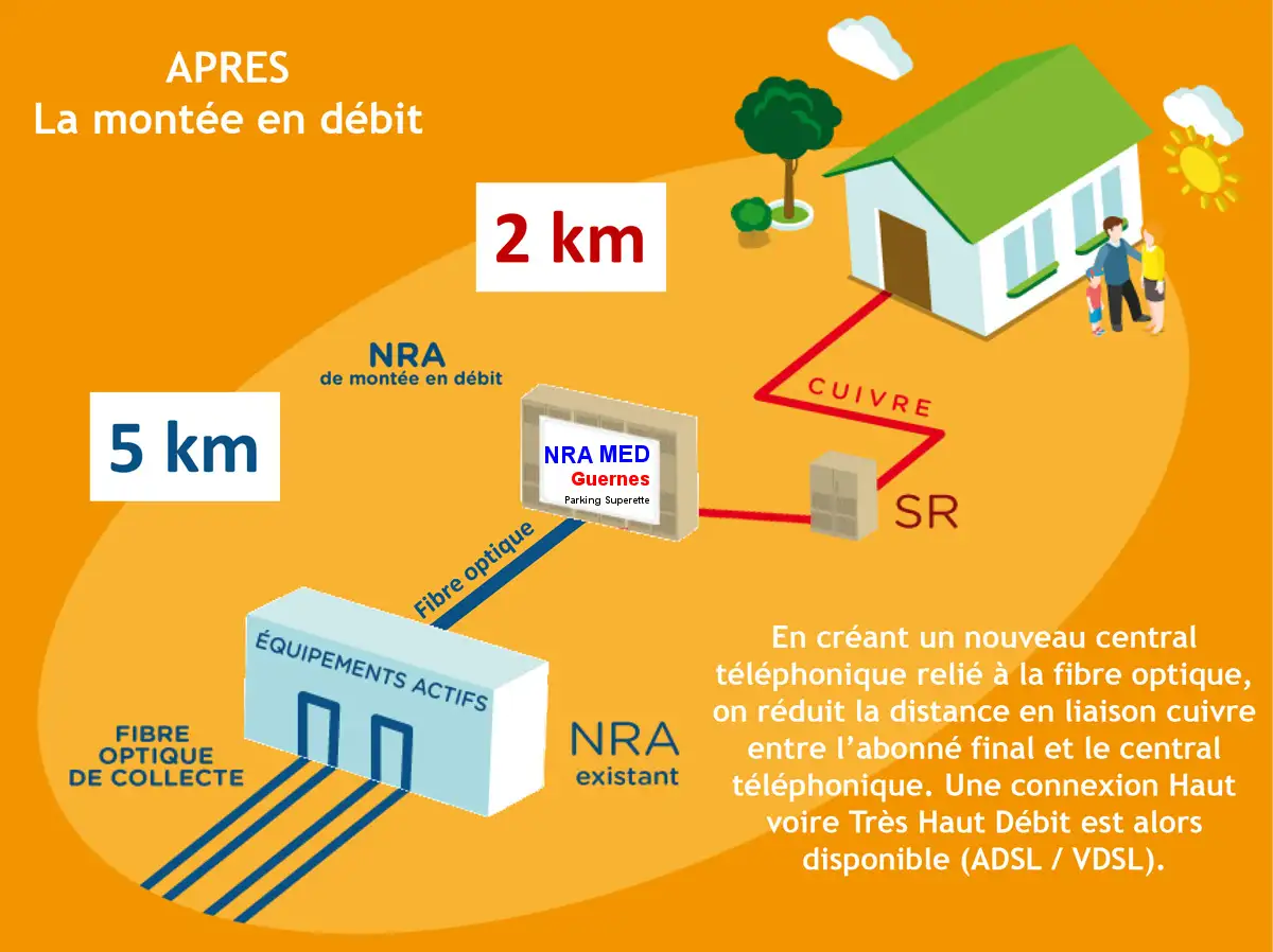 MED apres