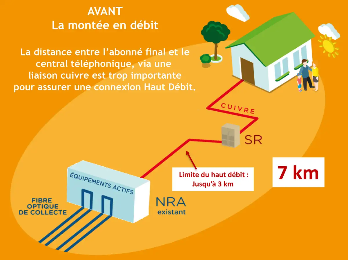 MED avant